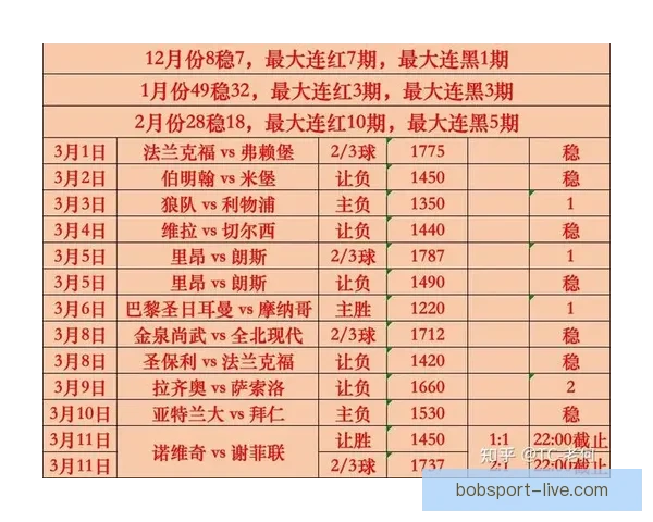 BOB体育推荐最新赛事分析与专家投注技巧全方位解读 BOB体育推荐最新赛事分析与专家投注技巧全方位解读