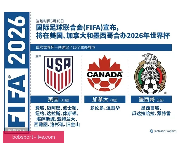 美加墨世界杯竞猜官网:全面分析赛事走势与投注策略助力您赢得精彩大奖 美加墨世界杯竞猜官网:全面分析赛事走势与投注策略助力您赢得精彩大奖