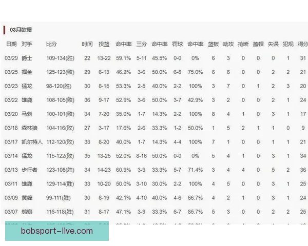 格林创三纪录状态回暖杜兰特交易谁才是真赢家