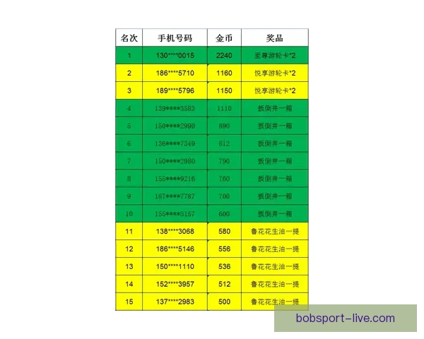 美加墨世界杯竞猜赔率分析与投注趋势预测