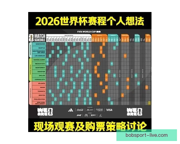 世界杯体育投注攻略：如何分析球队表现提升投注策略技巧