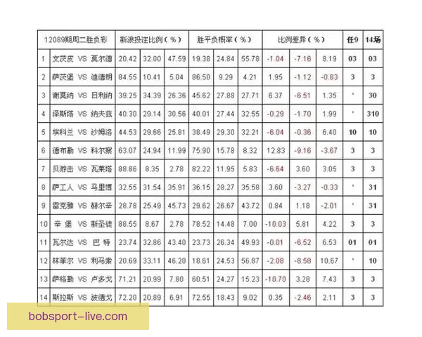 体育竞猜赔率解析与趋势分析：如何在竞技博彩中找到最佳下注时机
