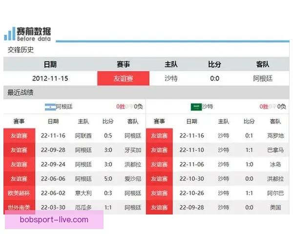 世界杯竞猜赔率最新分析揭示热门球队胜负走势全解