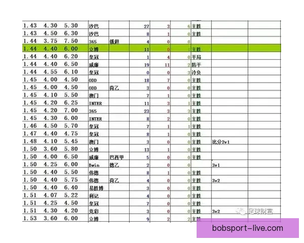 揭秘最新足球竞猜赔率走势助你精准把握胜负关键策略